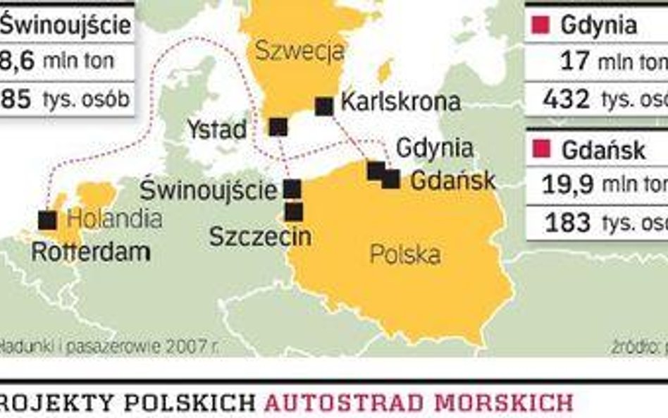 Porty leżące na szlaku autostrad morskich muszą mieć dobre połączenie z lądem, nowoczesne terminale 