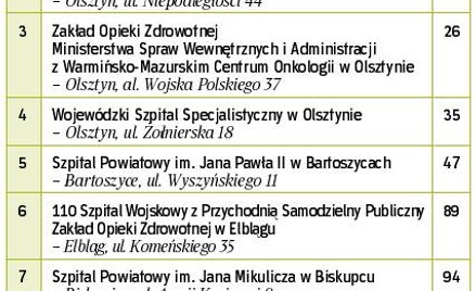 Czekając na konkurencję