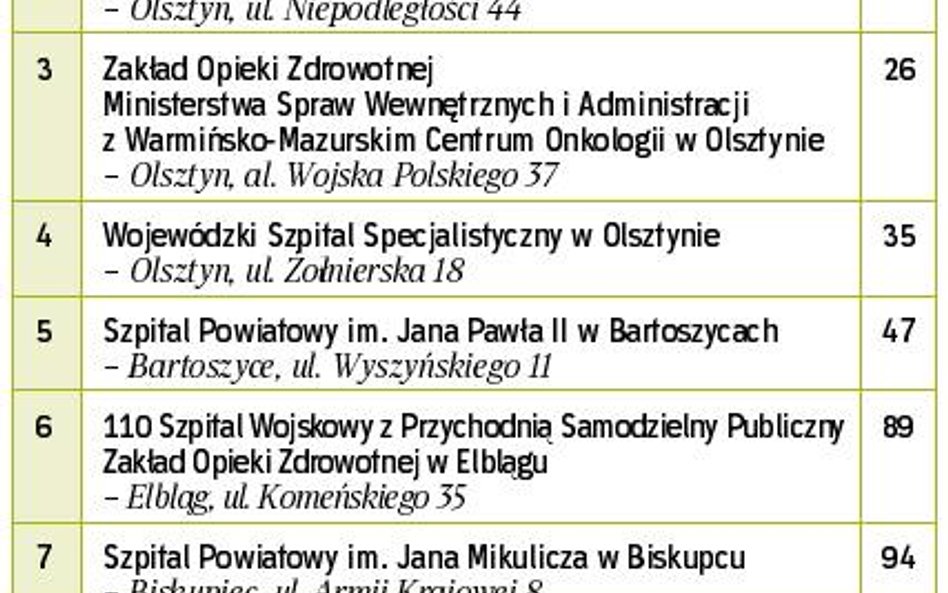 Czekając na konkurencję