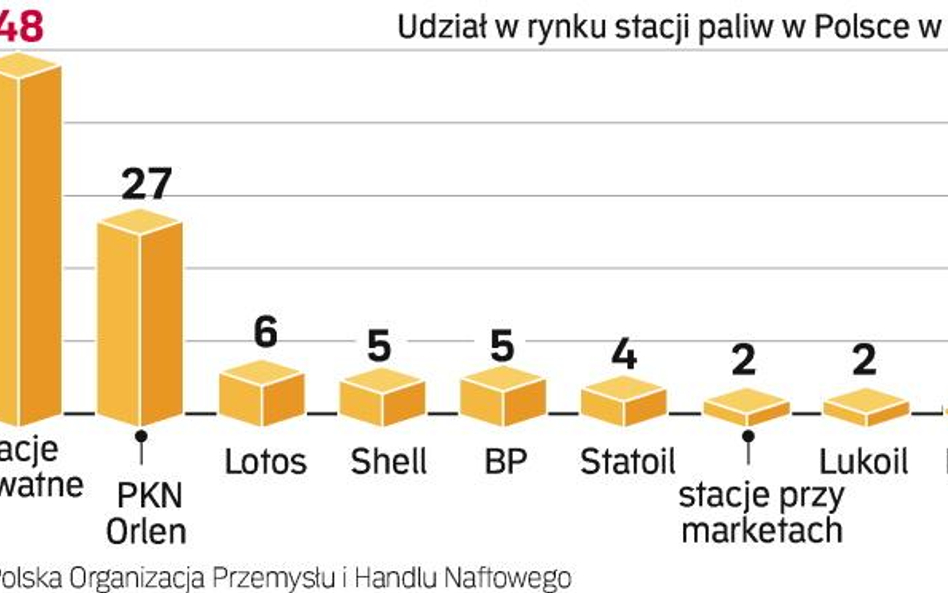 Polacy przesiadają się na diesle