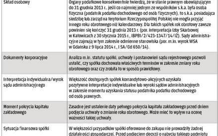 Na co zwrócić uwagę, planując zakup spółki komandytowo-akcyjnej