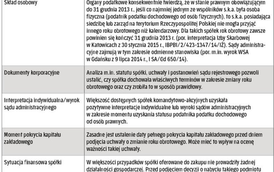 Na co zwrócić uwagę, planując zakup spółki komandytowo-akcyjnej