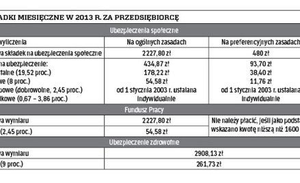 Składki miesięczne w 2013 r. za przedsiębiorcę