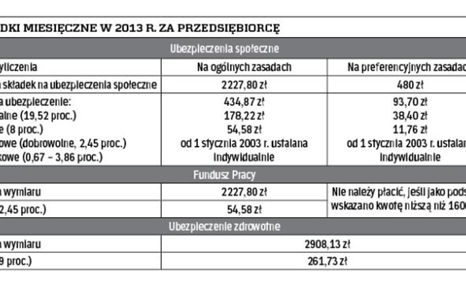 Składki miesięczne w 2013 r. za przedsiębiorcę