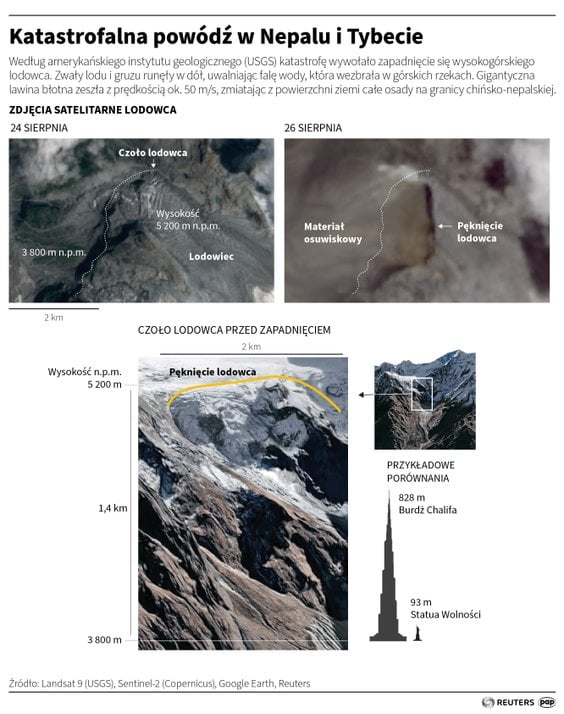 Katastrofalna powódź w Nepalu