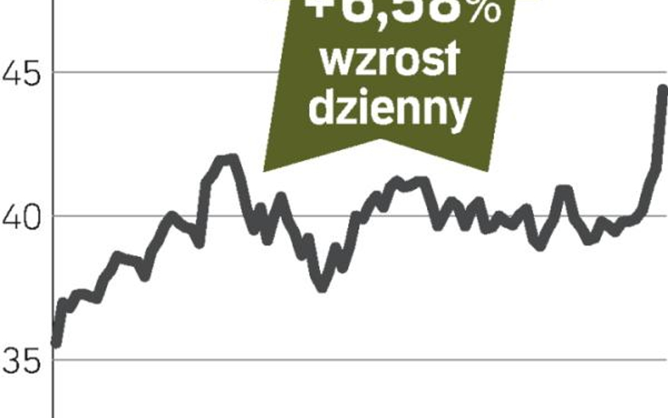 PKN Orlen