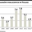 Dług publiczny: Pomogły cięcia wydatków