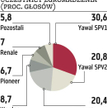 Yawal: spór o ustalenia walnego zgromadzenia
