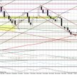 Wykres dzienny EUR/USD