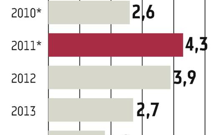 Projekcja sprzyja gołębiom