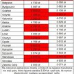 Jak duży dochód netto należy mieć, aby móc kupić 55 mkw. na kredyt (oprocentowanie kredytu to 4,05 p
