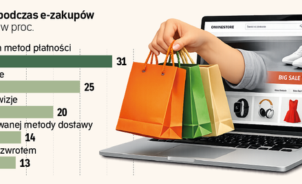 Klienci coraz częściej pytają AI, co kupić. Sklepy szykują się na rewolucję