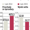 Grupa Duon: Inwestorzy oczekiwali lepszych wyników