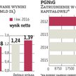 PGNiG sprzedaje aktywa i szuka oszczędności
