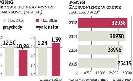 PGNiG sprzedaje aktywa i szuka oszczędności