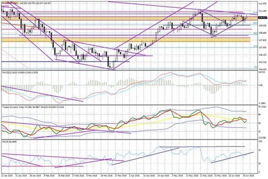Wykres dzienny USDJPY