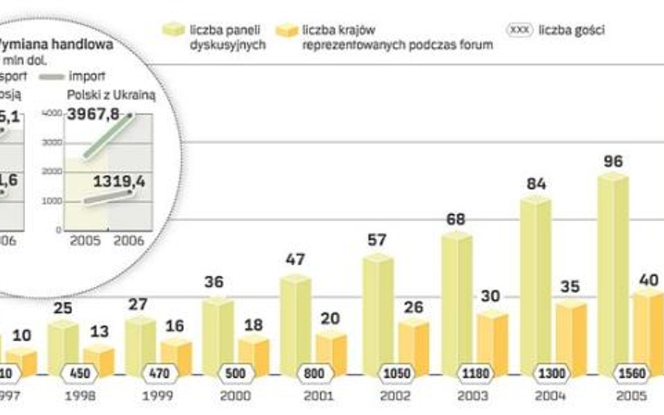 Rusza polskie Davos w Krynicy Zdrój