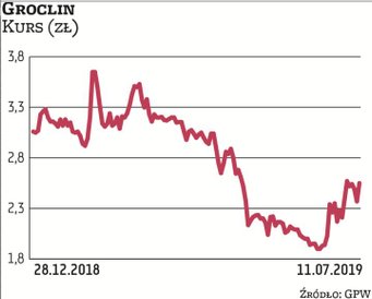 Groclin liczy na poprawę wyników dzięki prowadzonym działaniom naprawczym. Na efekty inwestorzy musz