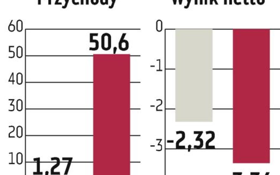 Optimus: Najwięcej profitów zapewnił GOG.com