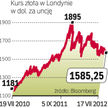 Kurs niestabilny