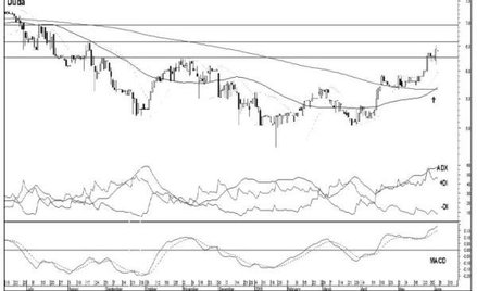 Byki tygodnia, czyli trzy spółki z szansami na zwyżki…