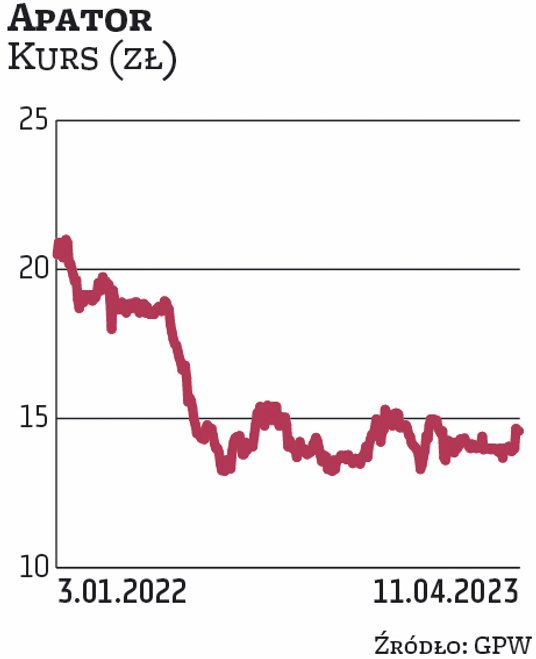 Apator jest faworytem BM Banku Millennium. Zarząd przemysłowej spółki na 2023 r. patrzy z optymizmem