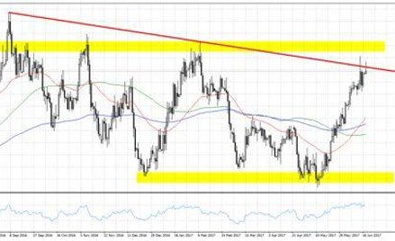 Wykres 1. NZDUSD, interwał D1
