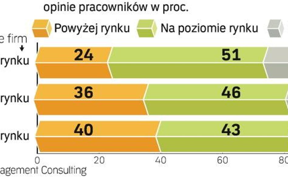 Zdobyć lojalność i zaangażowanie pracowników