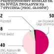 Zastal: Reformatorzy nie mają większości