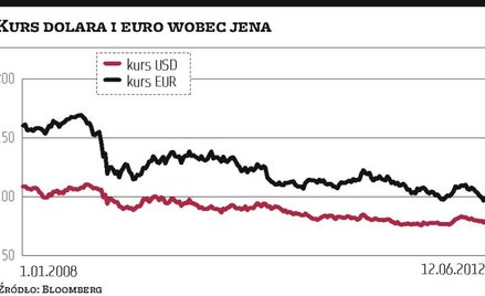 Zielone światło dla interwencji