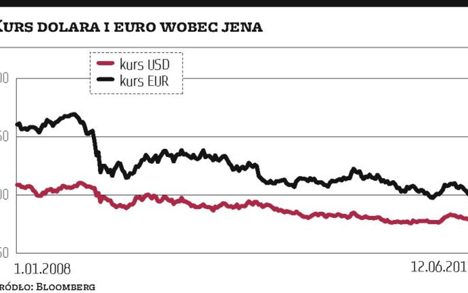 Zielone światło dla interwencji