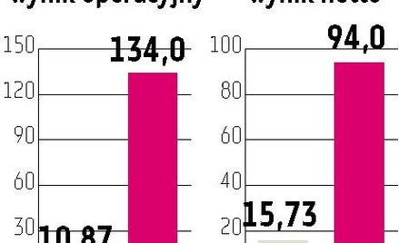 Krok Biotonu w stronę sojuszu z Actavisem