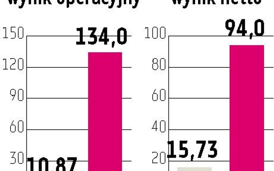 Krok Biotonu w stronę sojuszu z Actavisem