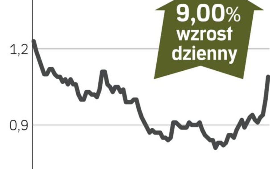 Mostostal zabrze holding – spółka, o której się mówi w Warszawie