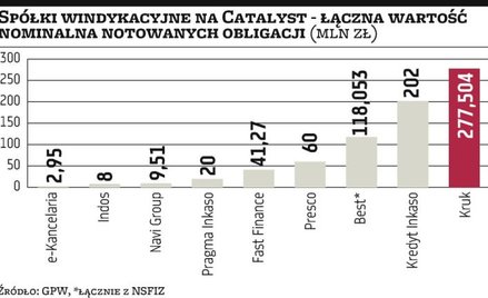 Catalyst zdobywa uznanie.