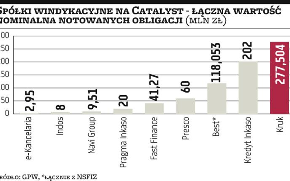 Catalyst zdobywa uznanie.