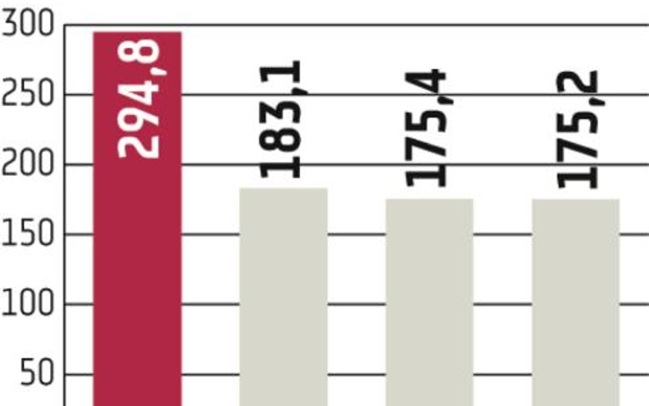 KDPW. Liczba rachunków maklerskich spadła poniżej 1,5 mln