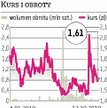 KCI: Przejmowanie gruntów