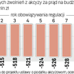 Obciążenia dla budżetu będą rosnąć