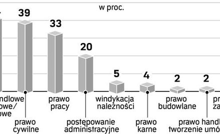 Prawnik przydaje się nie tylko w sądzie
