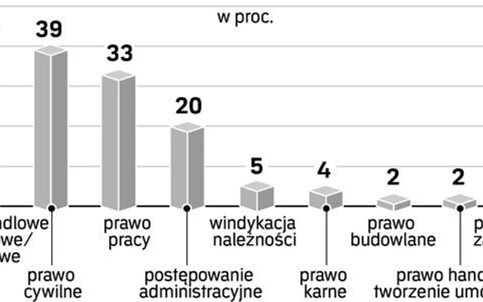 Prawnik przydaje się nie tylko w sądzie