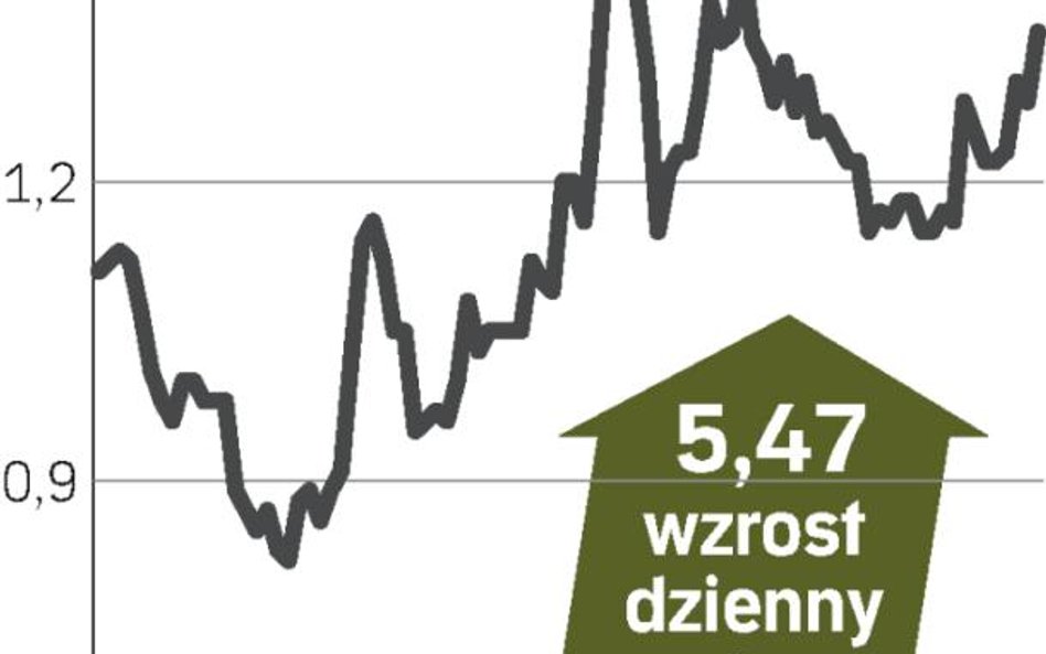 KOV zwiększył wydobycie gazu ziemnego na Ukrainie