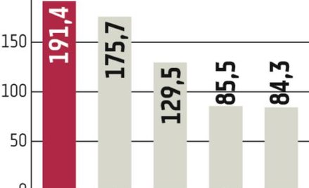 Comarch: sprzedaż ERP będzie rosła
