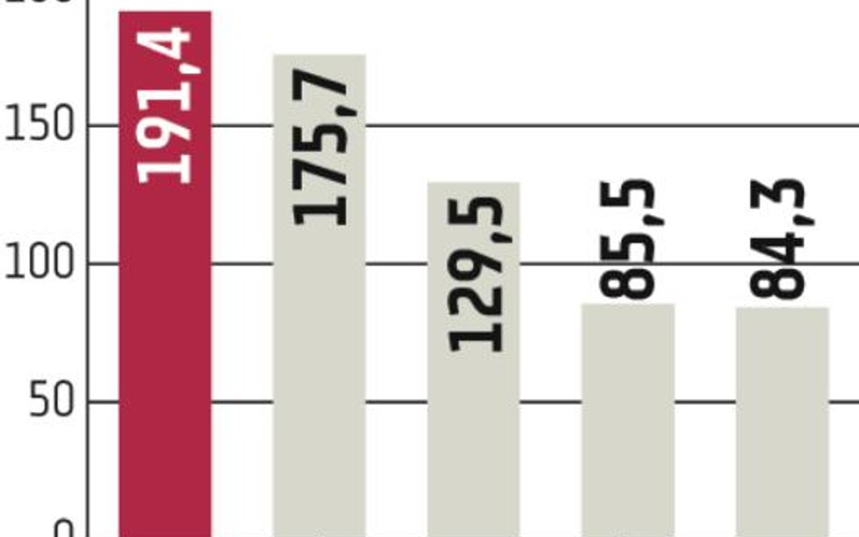 Comarch: sprzedaż ERP będzie rosła