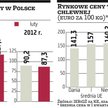 Zyski spółek mięsnych w cieniu rekordowo drogiego surowca