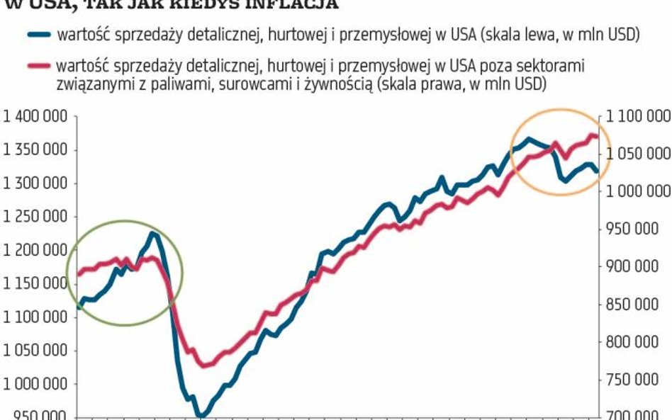 Trwa przeciąganie liny w światowej gospodarce