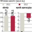Rynek uwierzył w Sfinksa. Kurs akcji pnie się w górę