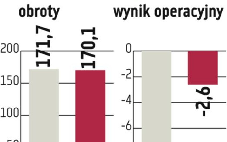 Rynek uwierzył w Sfinksa. Kurs akcji pnie się w górę