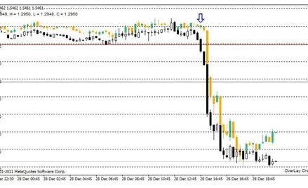 Poranny komentarz rynkowy – brutalnie zakończony rynkowy spokój