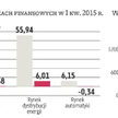 Elektrobudowa ma poprawiać zyski z roku na rok